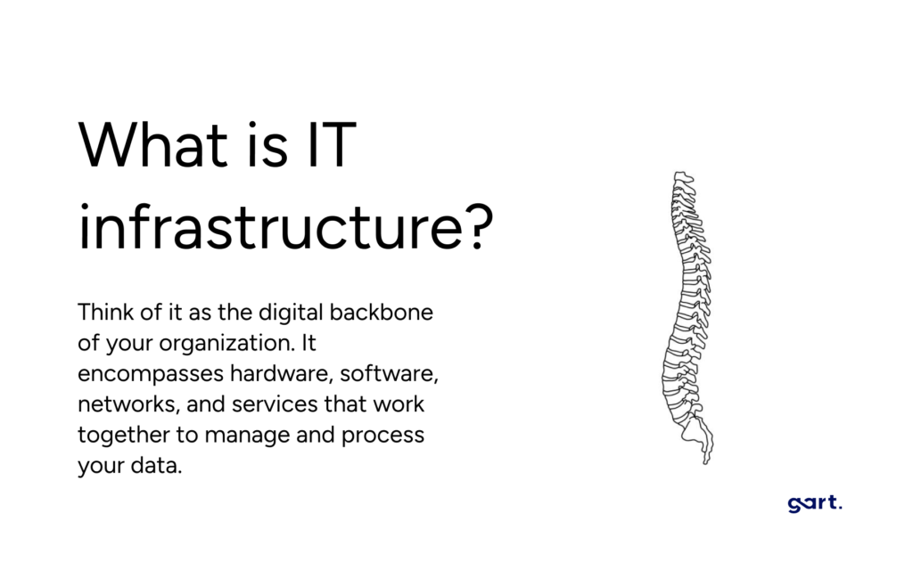 Definition of IT Infrastructure