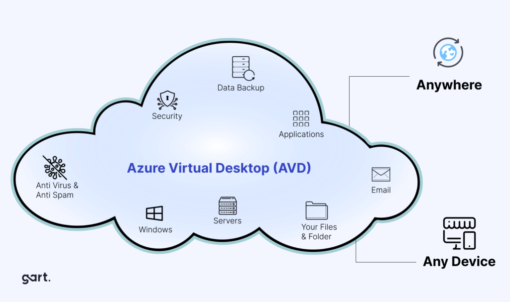 Azure Virtual Desktop (AVD)