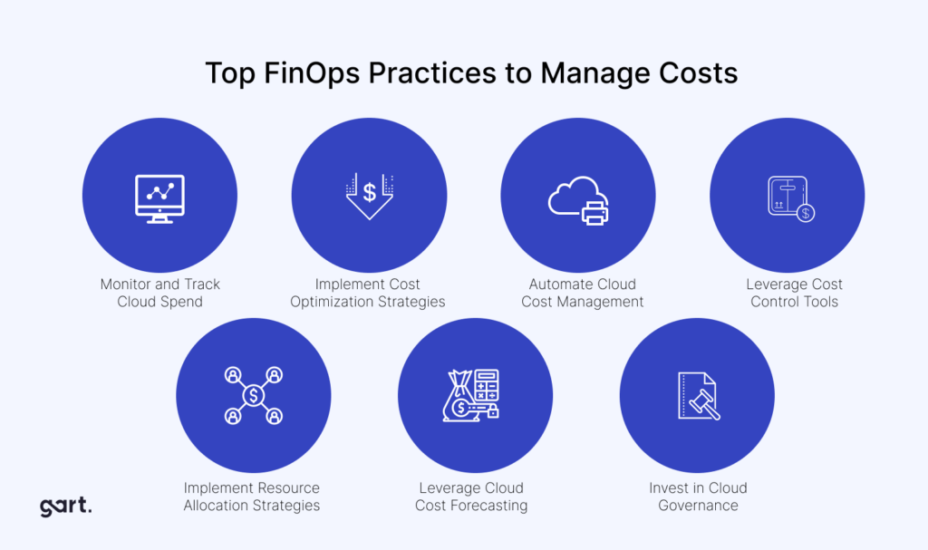 Top FinOps Practices to Manage Cloud Costs 