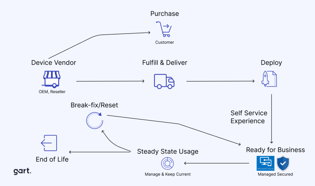 Windows Autopilot