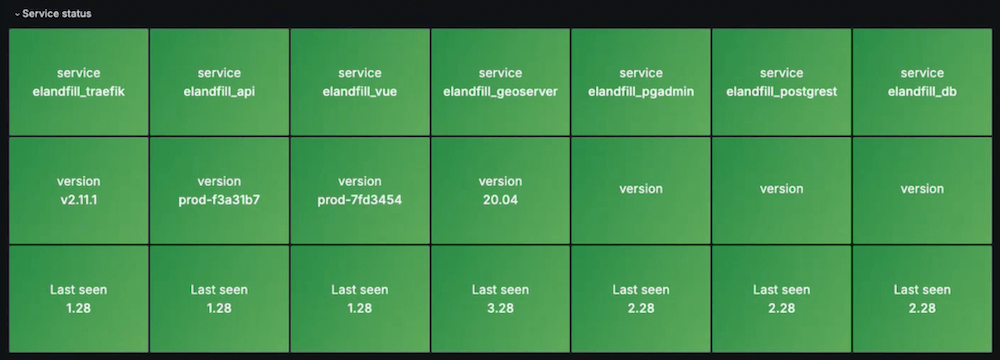 elandfill-monitoring