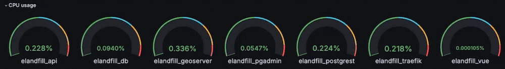 elandfill-monitoring