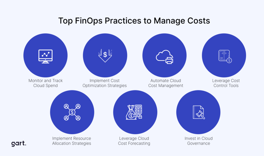 FinOps, or Financial Operations 