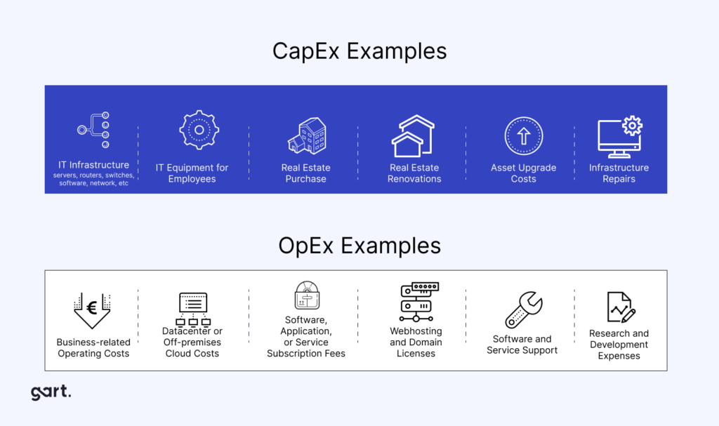 CapEx vs opEx