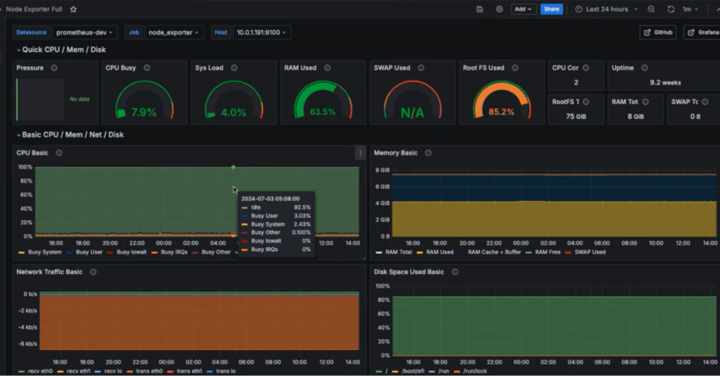 monitoring in devops real life example