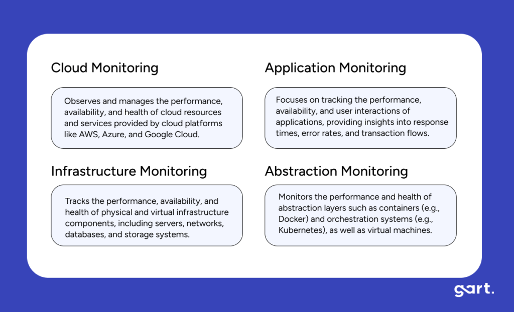 Types of devops Monitoring 