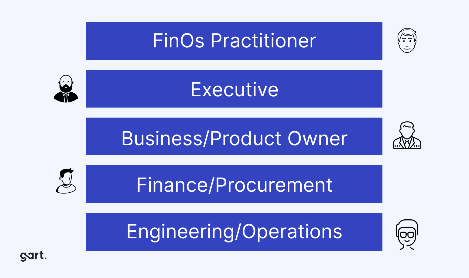 Finops Team FinOps Cloud Cost Management Strategy: Framework, KPIs & Real-World ...
