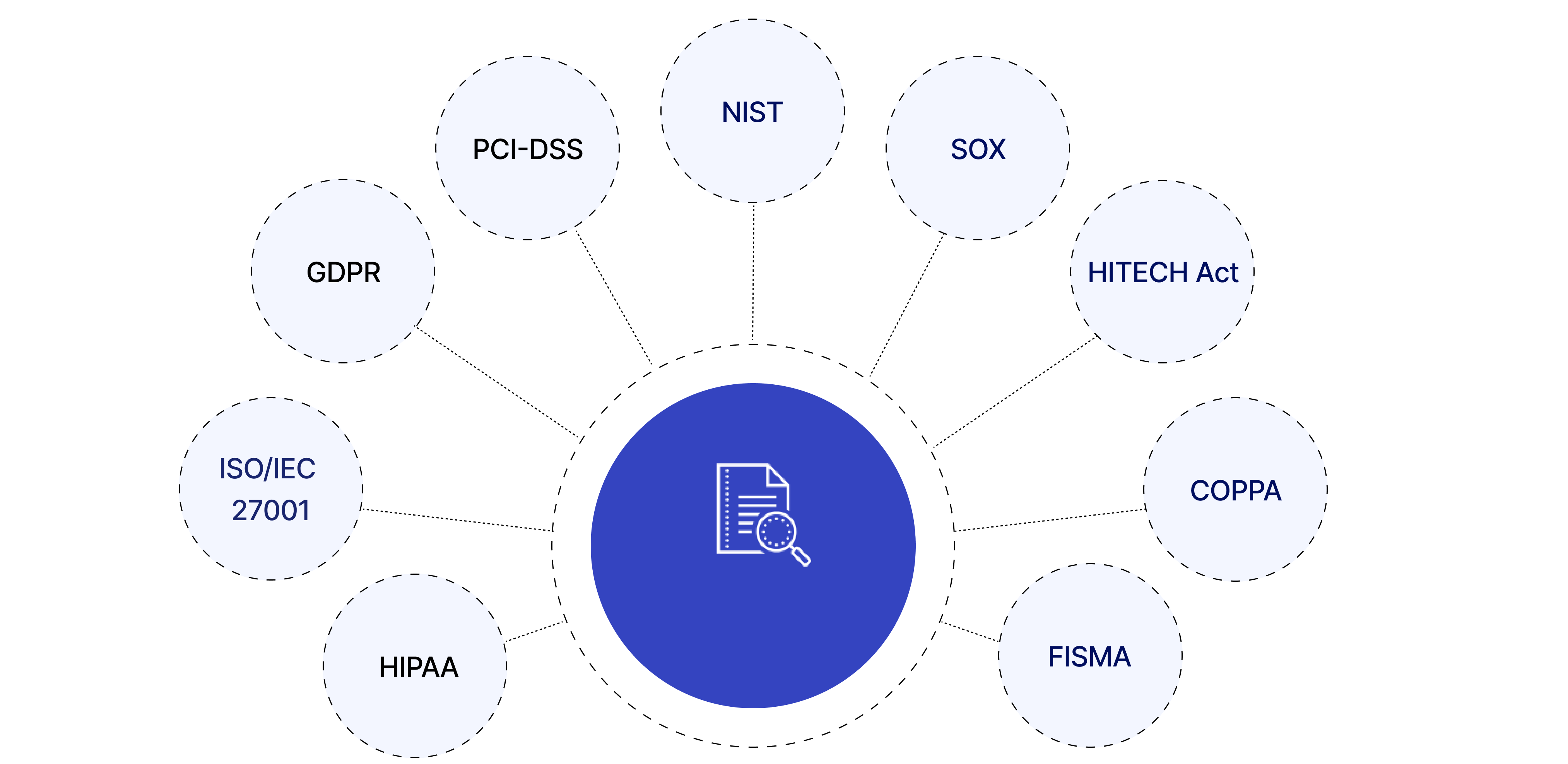 Compliance Audit SERVICES.