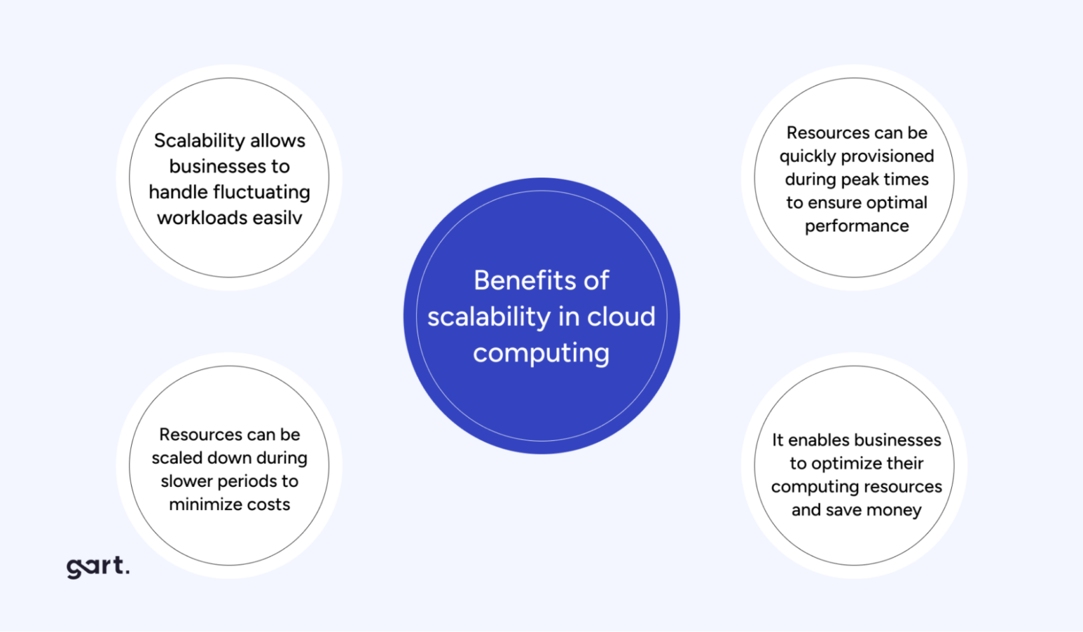 How DevOps and SRE Practices Can Ensure Project Scalability for Your ...