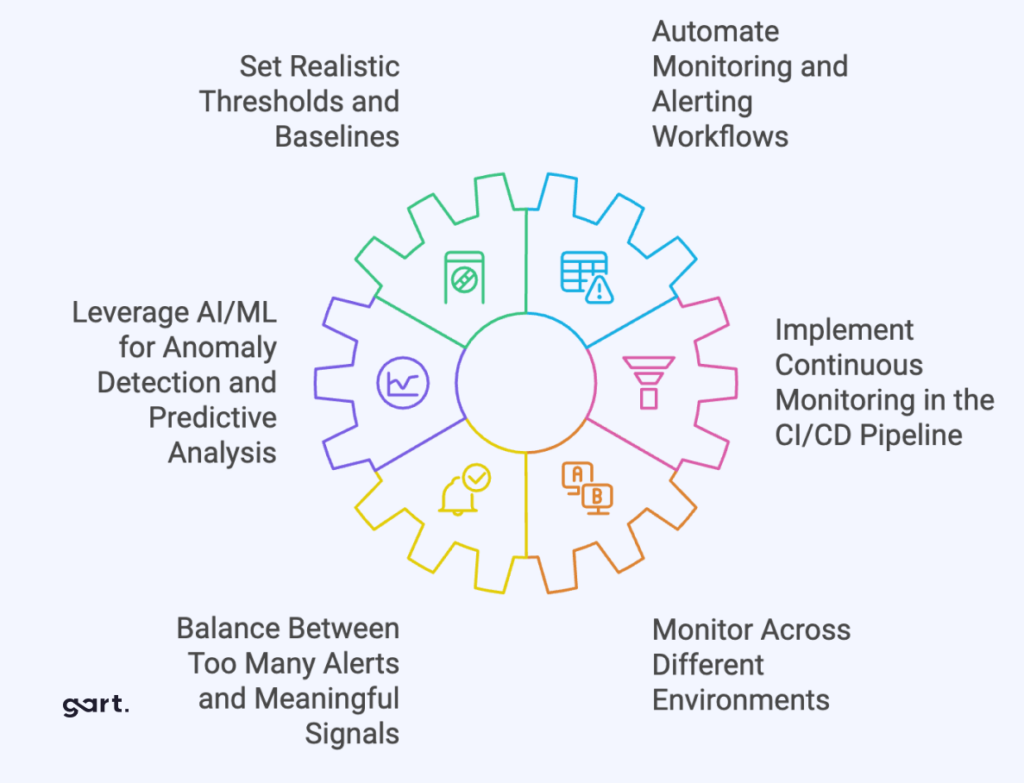 Comprehensive Application Monitoring Strategies