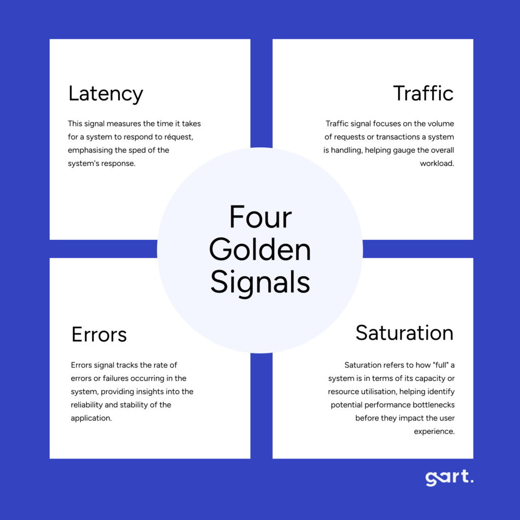 The Four Golden Signals: latency, errors, traffic, and saturation