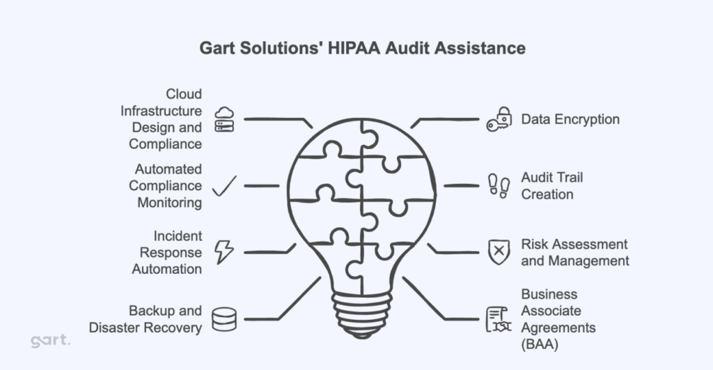 Gart Solutions' HIPAA Audit Assistance