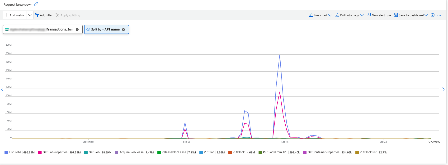 Optimizing Cloud Storage1