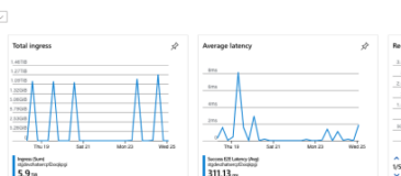 Uncovering Hidden Costs: Optimizing Cloud Storage Operations to Save Thousands in Azure