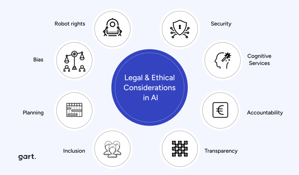 AI Regulation in Healthcare: India, USA, Europe,