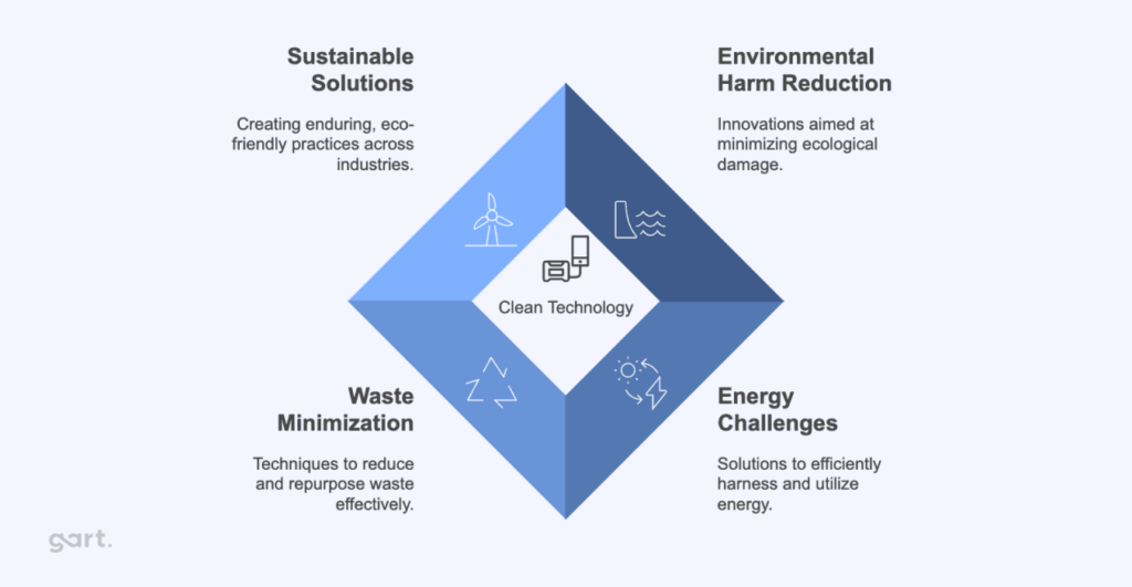 What is Cleantech?