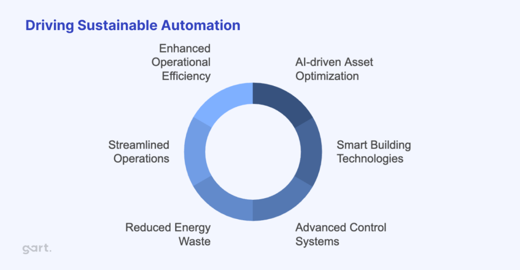 How Gart Solutions Can Help Drive Sustainable Automation in Clean Tech