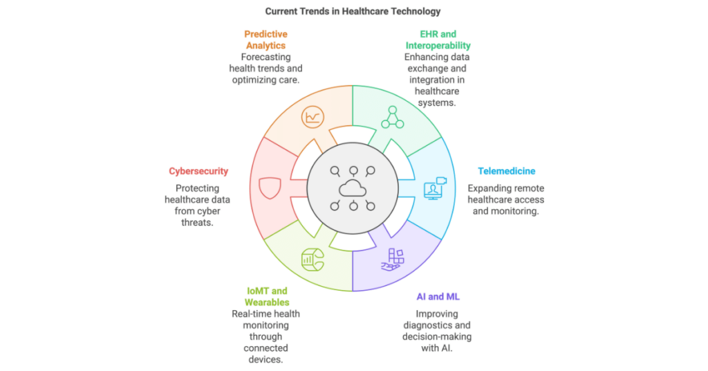 Trends-in-Healthtech