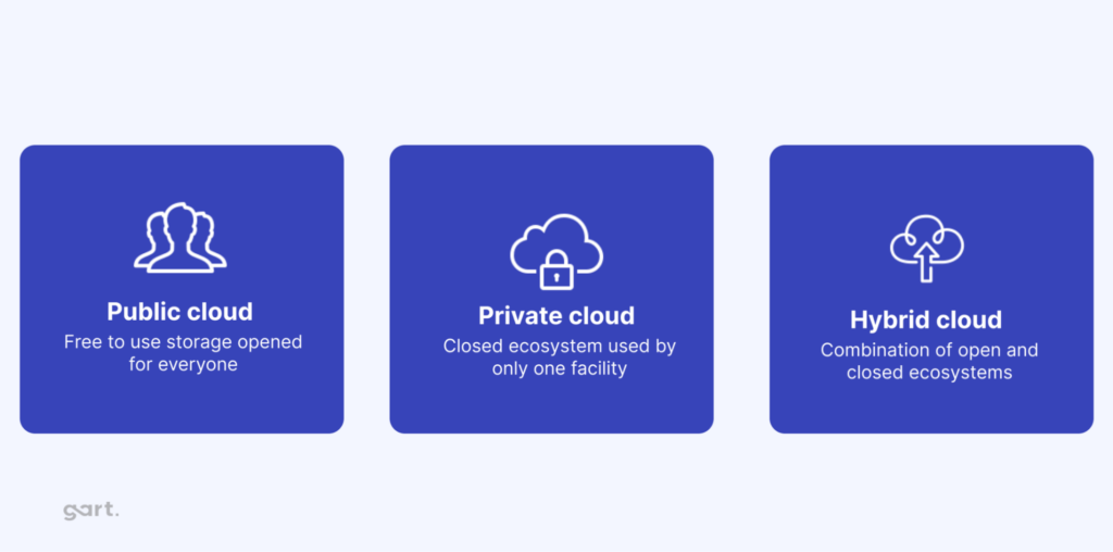 cloud for healthcare: public, private, hybrid cloud