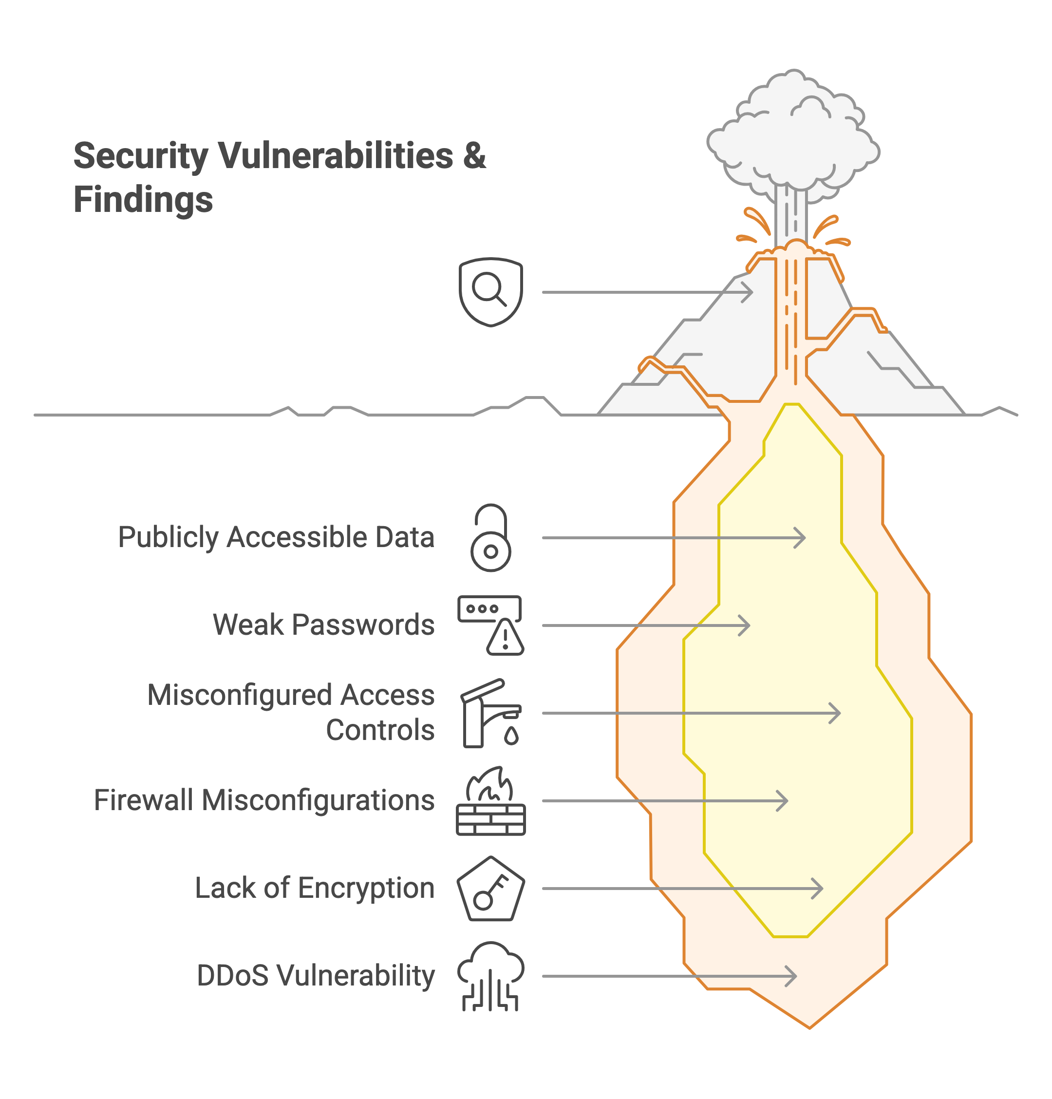 Key security vulnerabilities