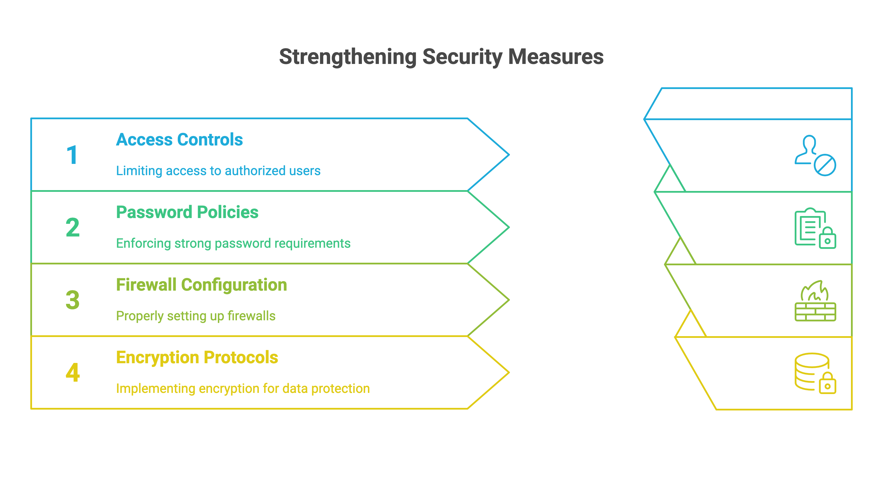 Security Measures Implemented 