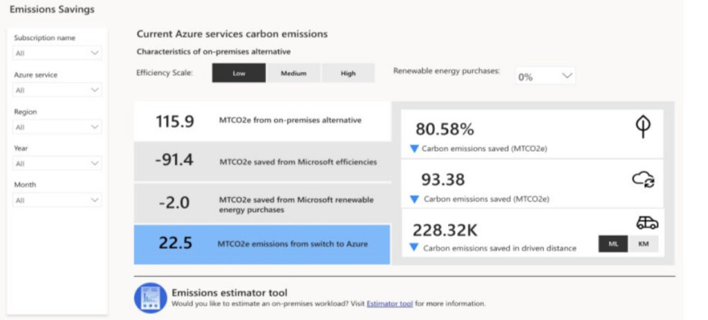 Azure Sustainability Calculator