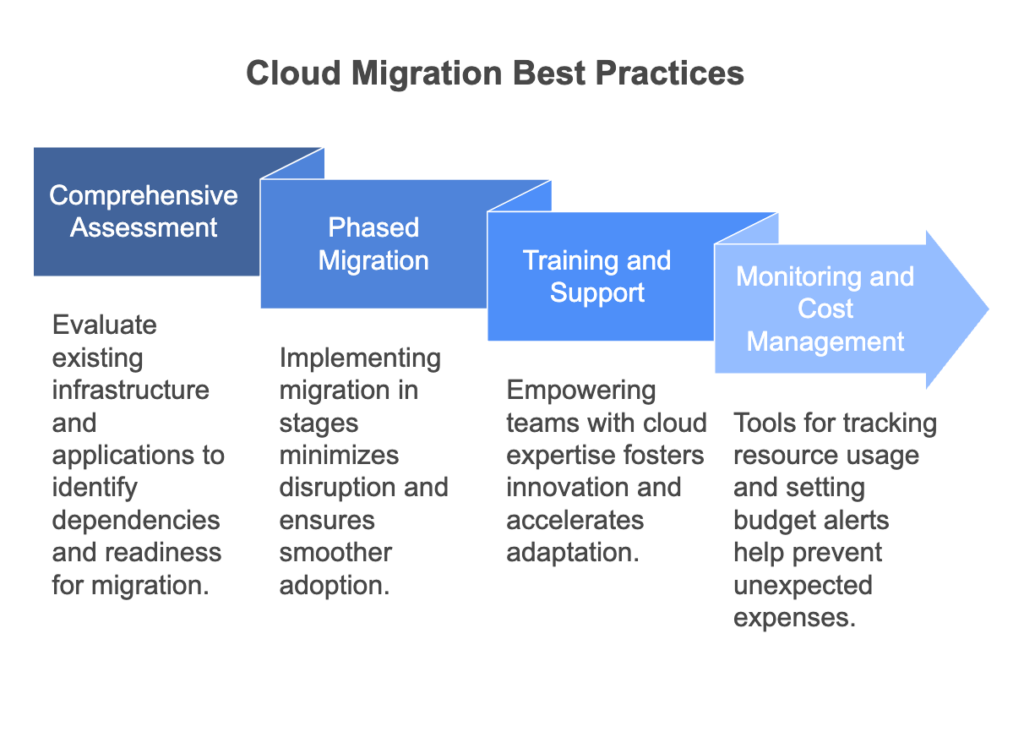 cloud migration best practices