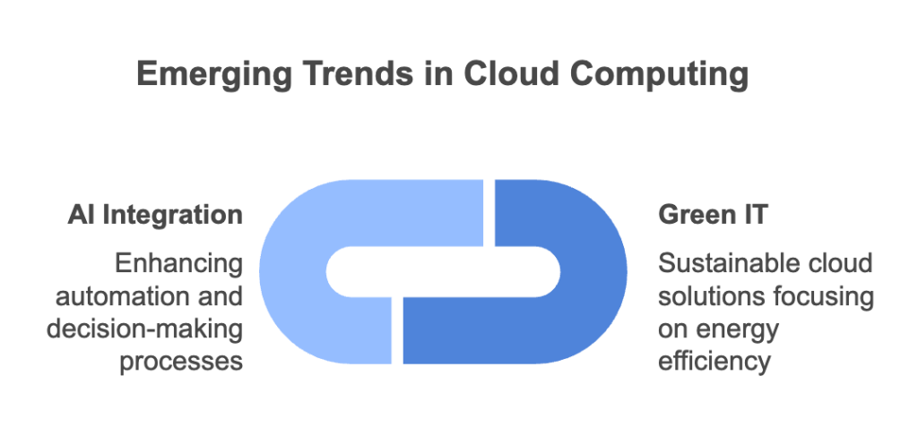 Future trends of cloud migration