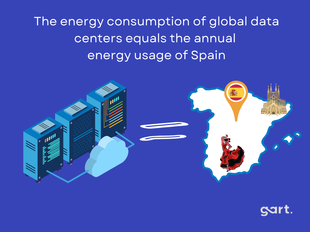 the energy consumption of global data centers equals the annual energy usage of spain