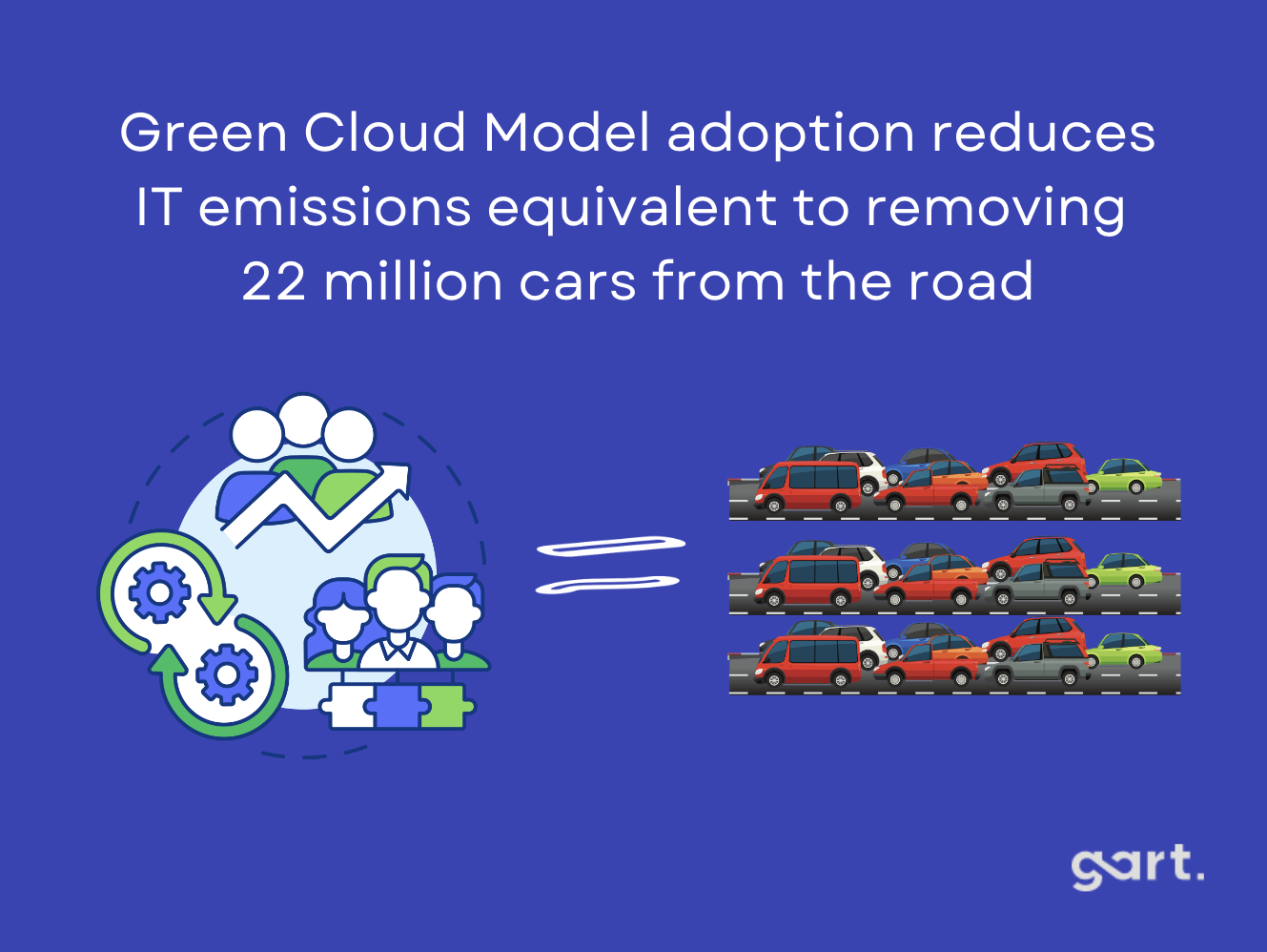 How Cloud Computing Reduces Carbon Footprint: Case Studies | Gart