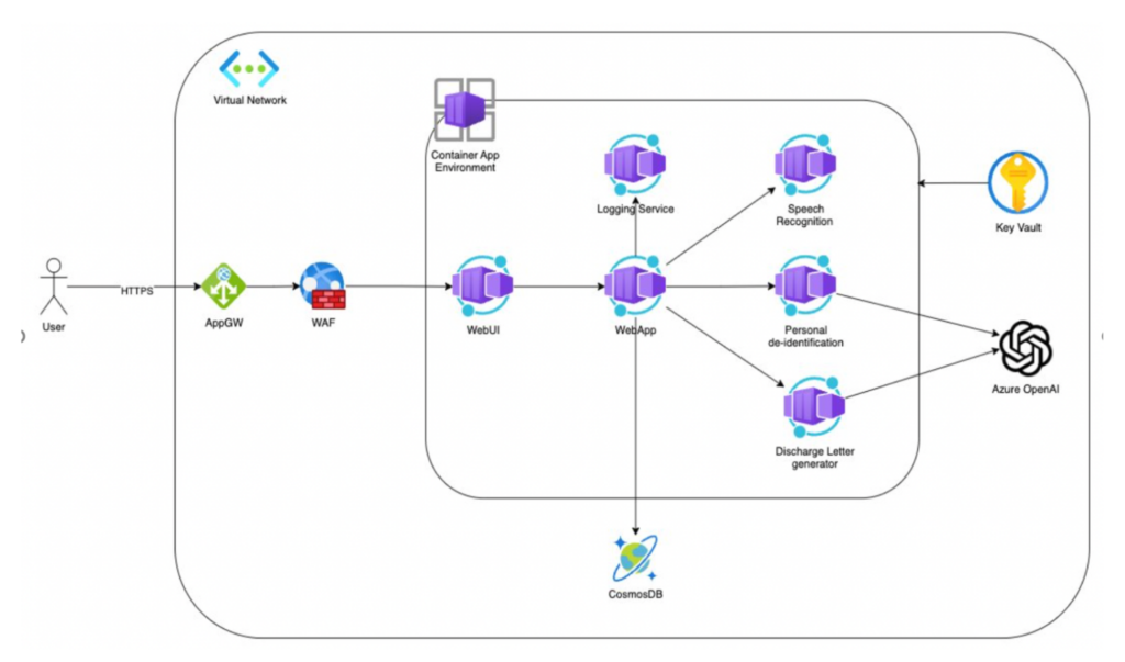 Comprehensive Infrastructure Design