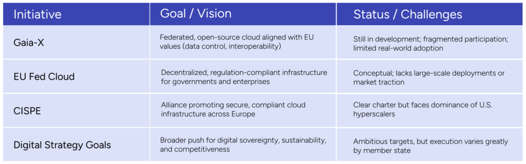 EU Initiatives to Regain Control