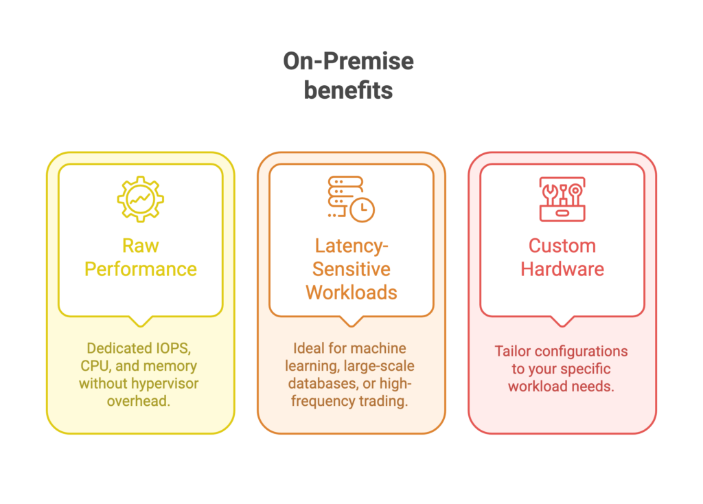 on-premise benefits