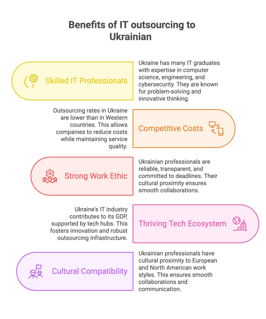 Benefits of IT Outsourcing to Ukraine