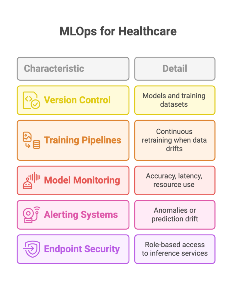 MLOps for Healthcare: Data Security and Production Deployment 
