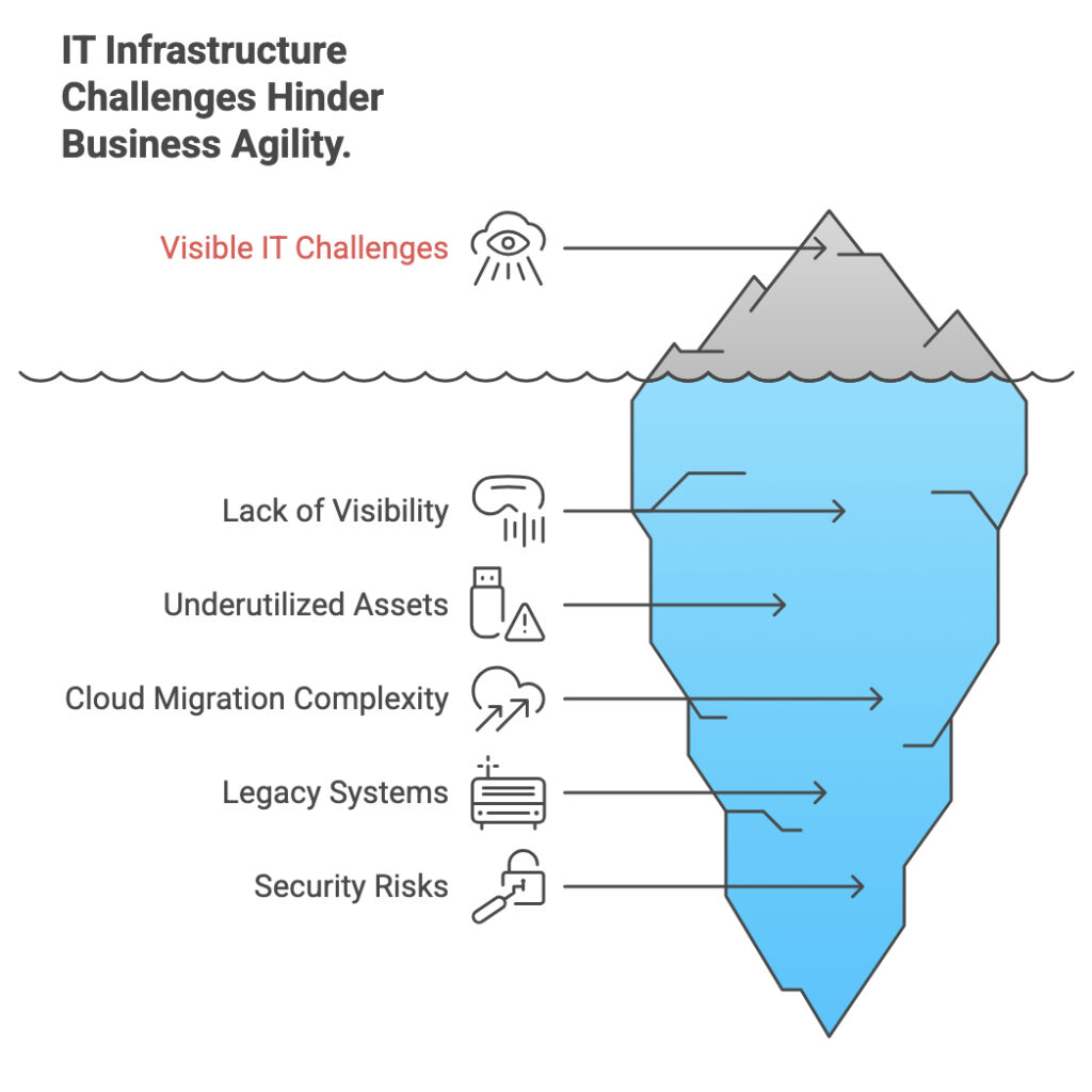 IT Infrastructure challenges