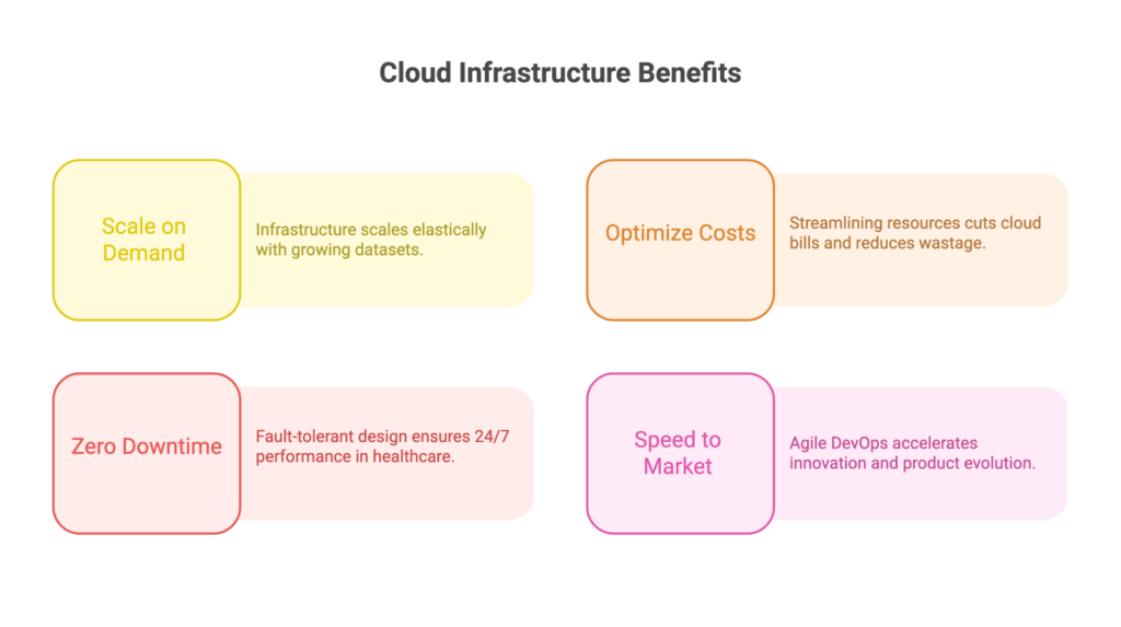 Benefits of Cloud Infrastructure