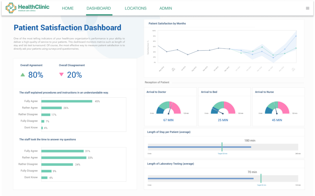 FHIR Board – A Healthcare Data Analytics Platform 