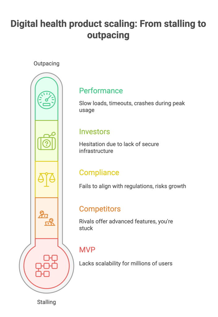 5 Signs Your Digital Health Product Needs to Scale