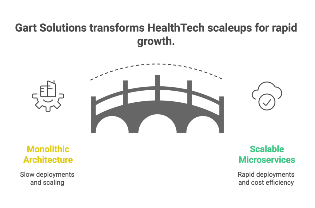 How Gart Solutions Transforms HealthTech Scaleups for Growth