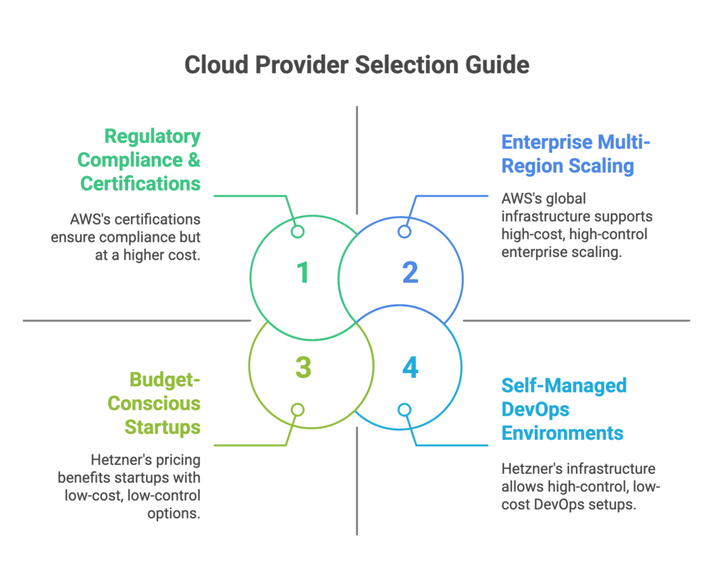 cloud provider