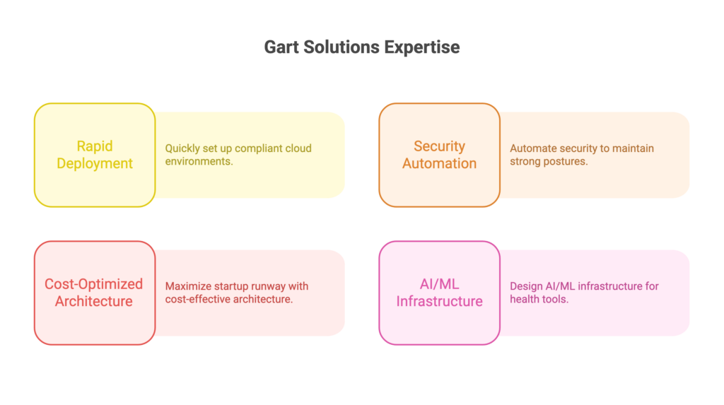 This is where Gart Solutions empowers HealthTech startups