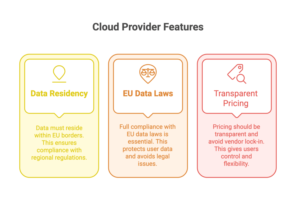features of cloud provider