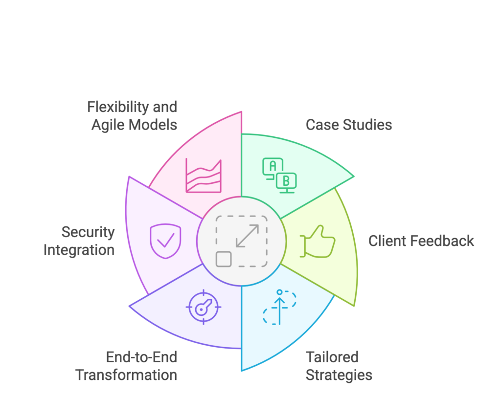 What Makes the Best DevOps Consulting Companies in 2025 & How to Select One?