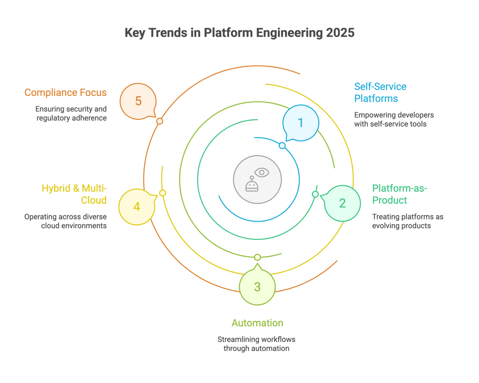 Top 10 Platform Engineering Companies in 2026 | Gart