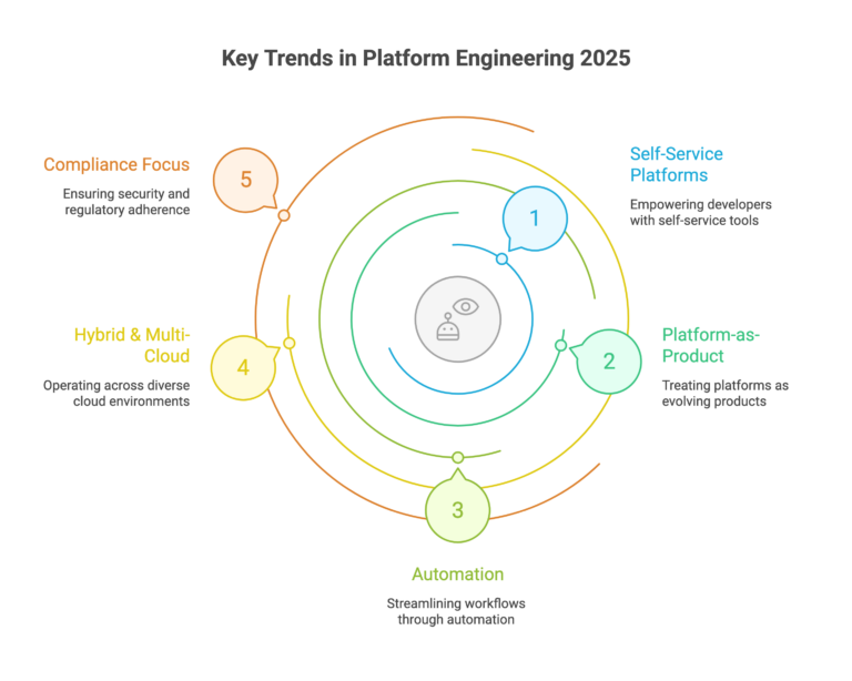 Top 10 Platform Engineering Companies in 2025 | Gart