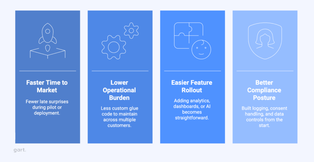 benefits of Interoperability Solutions