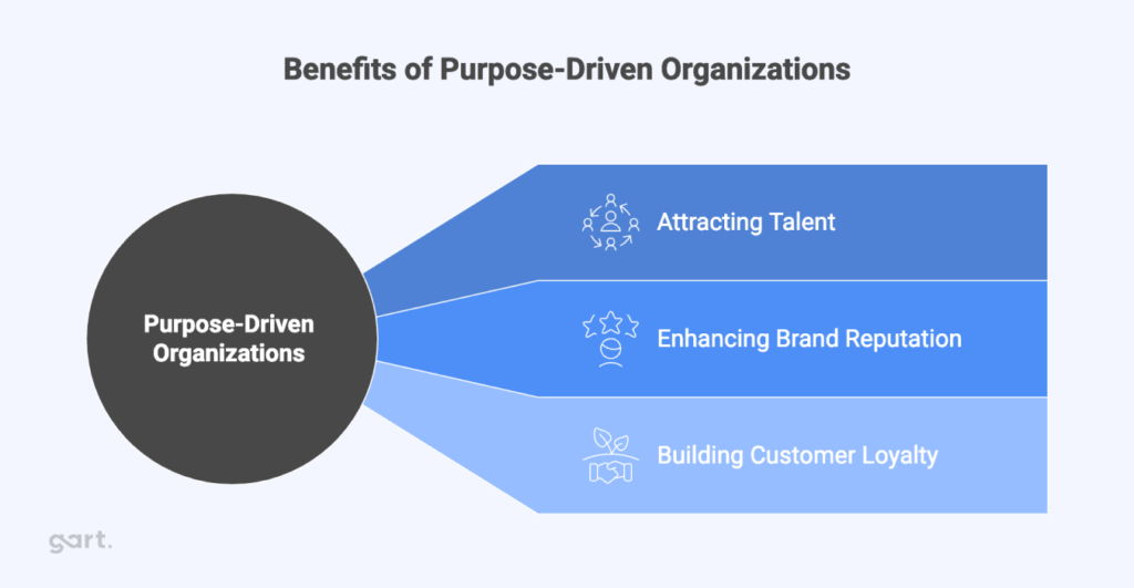 Benefits of Purpose-Driven Organizations