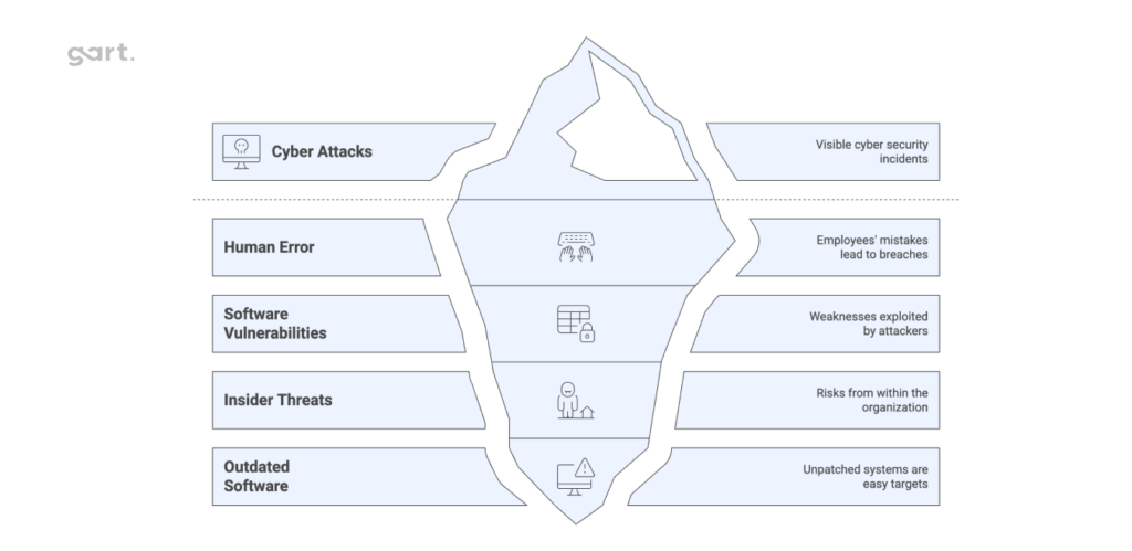 Cyber Threats: Unveiling the Hidden Risks