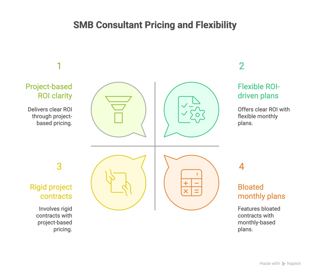 SMB Consultant Pricing and Flexibility